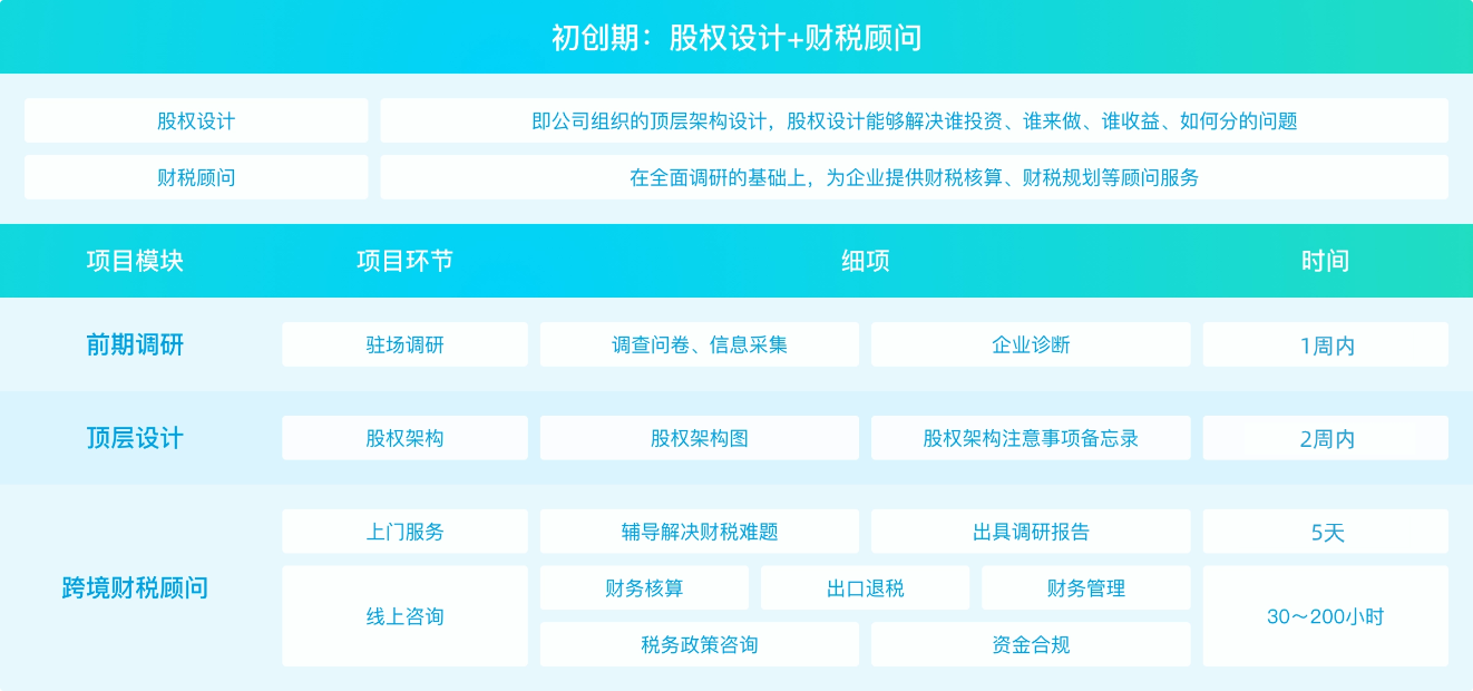 (图1)