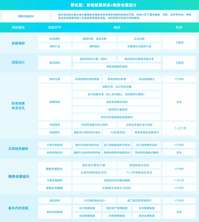 (图1)