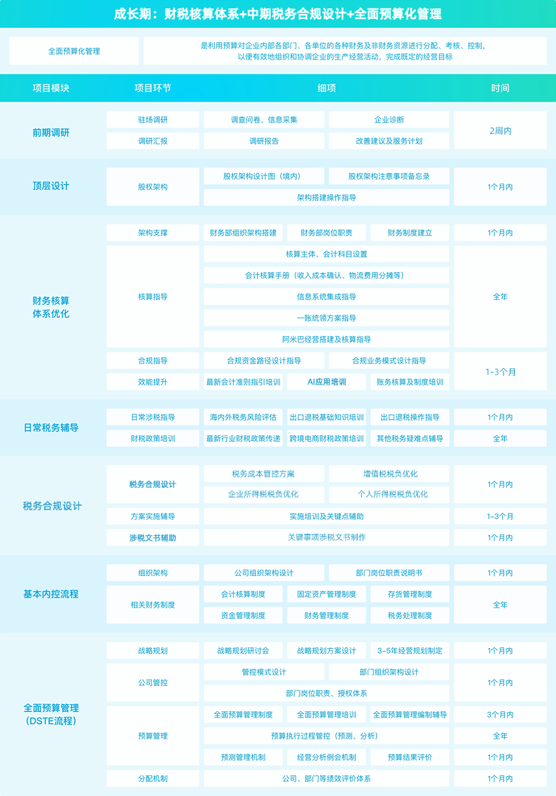 (图1)