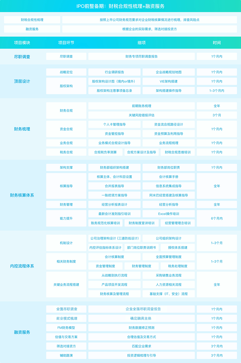 (图1)