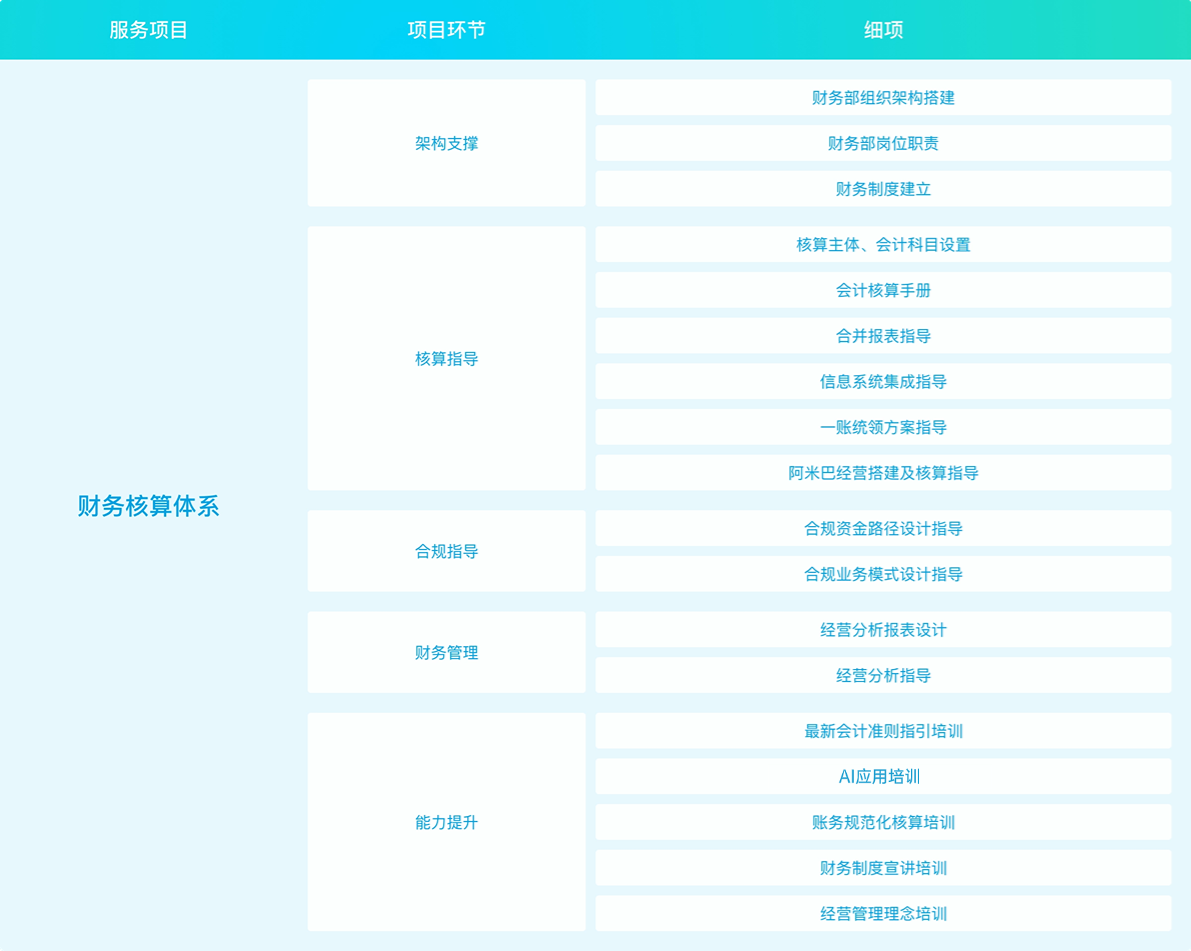(图1)